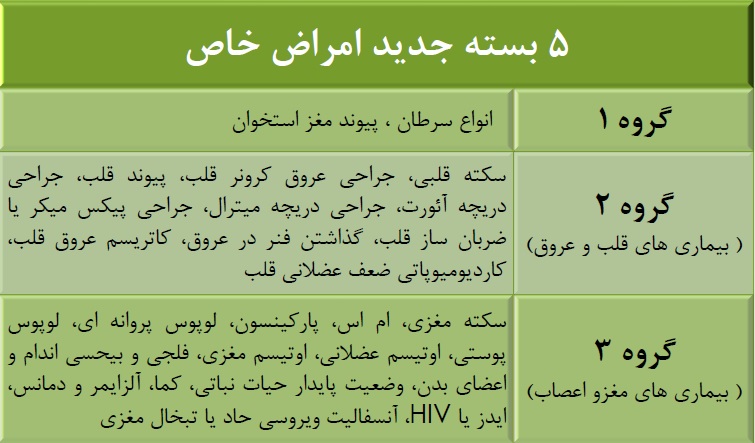 بهترین بیمه عمر و سرمایه گذاری 