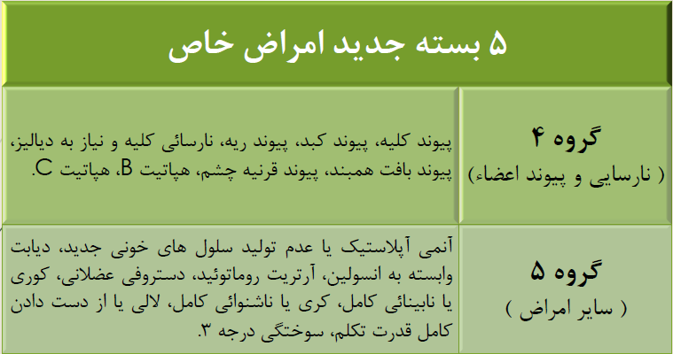 بهترین بیمه عمر و سرمایه گذاری 