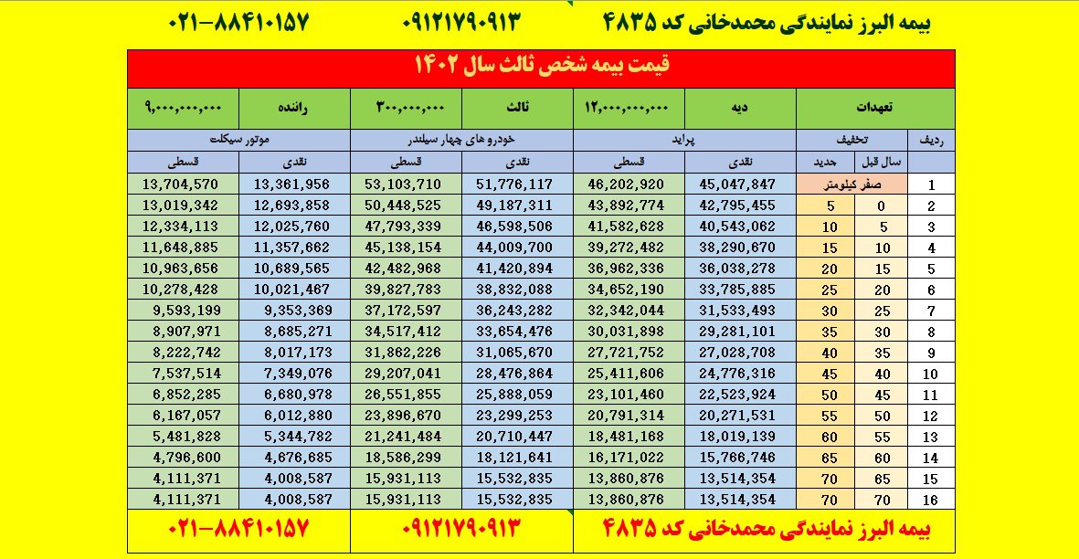 بیمه قسطی از کی