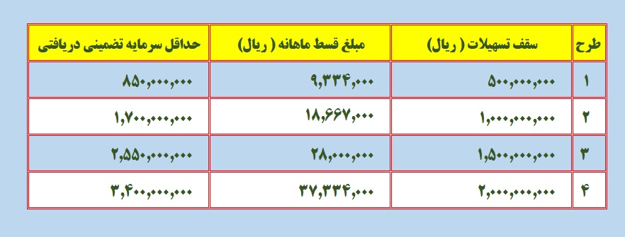 تعهدات