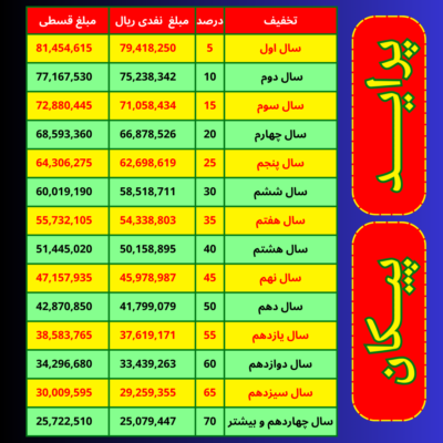 بیمه قسطی