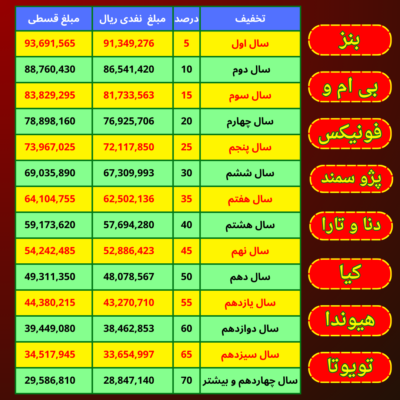 بیمه قسطی