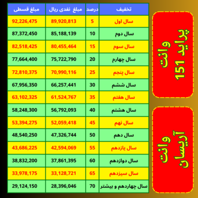 بیمه قسطی