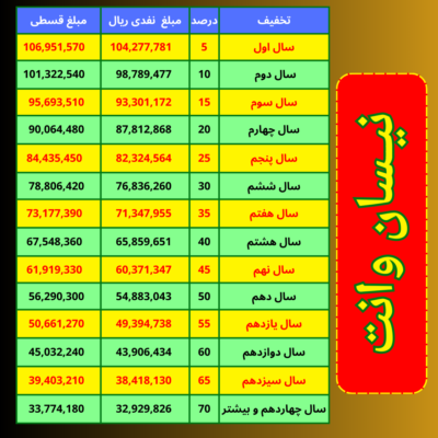مراکز پرداخت خسارت بیمه البرز در تهران