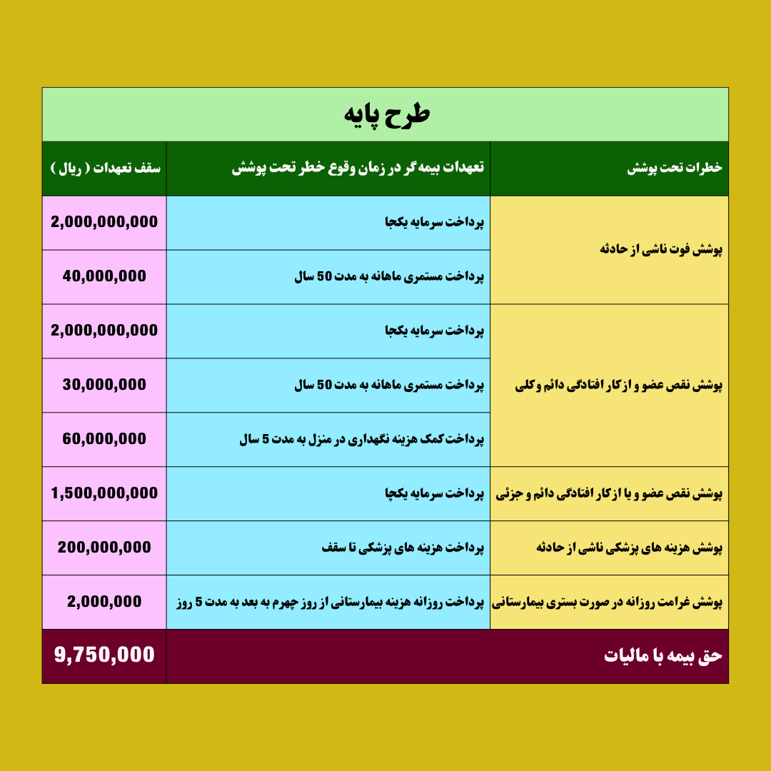 بیمه حوادث کارگاهی