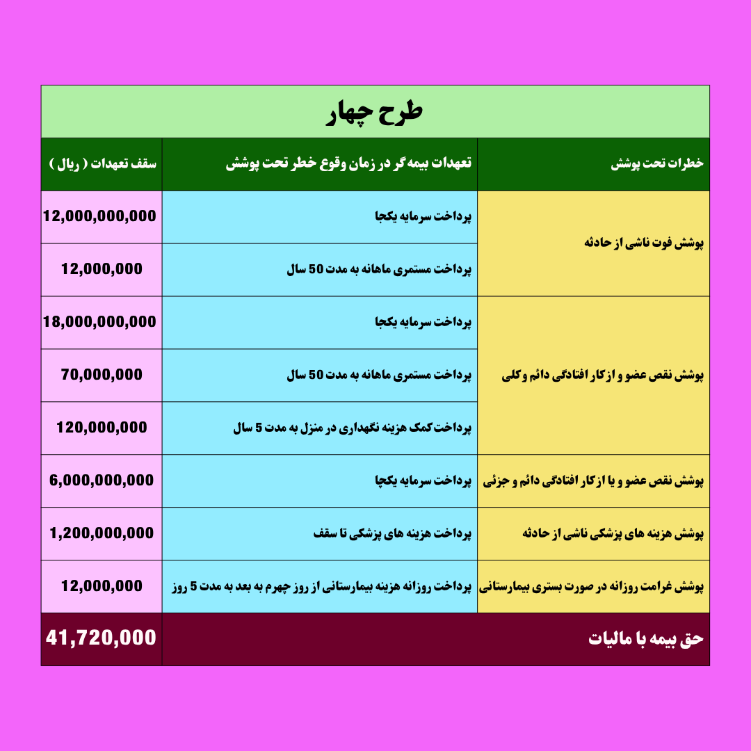 بیمه حوادث انفرادی