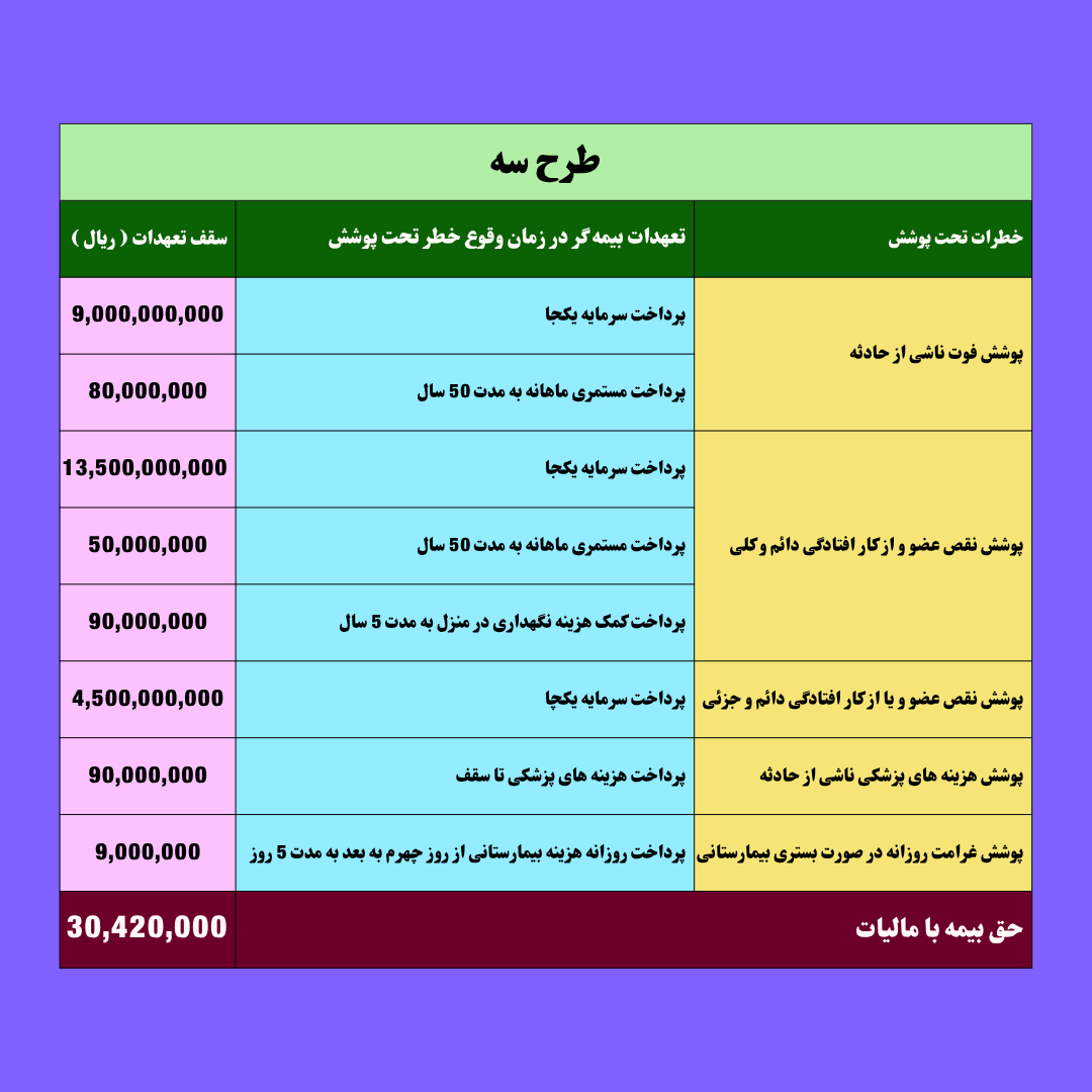 بیمه حوادث کارگاهی