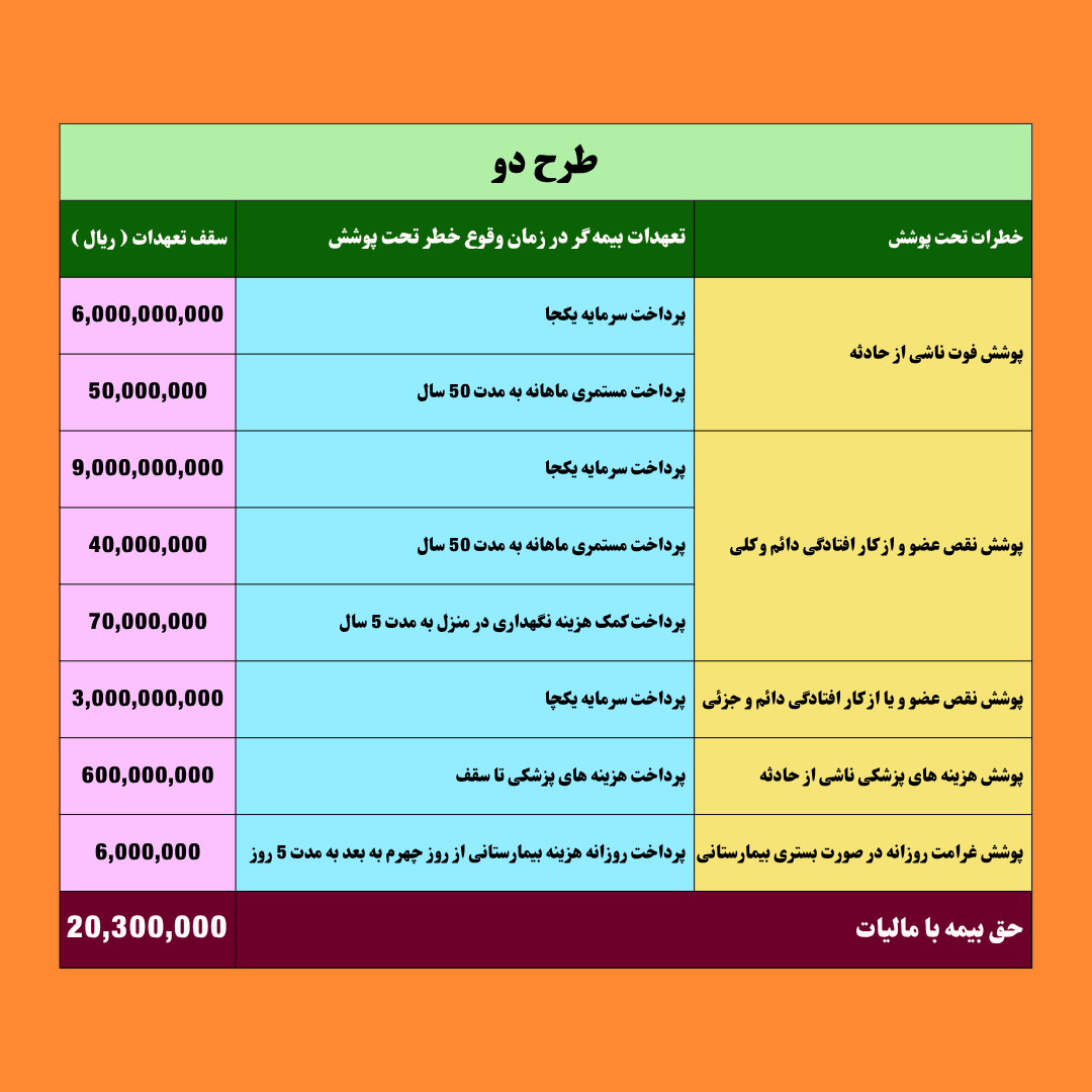 بیمه حوادث انفرادی