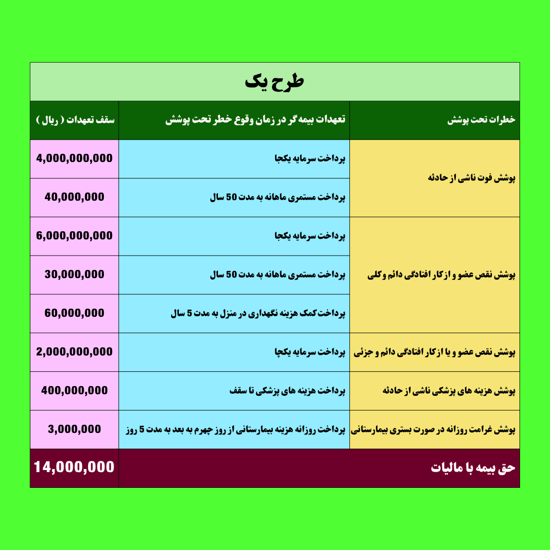 بیمه تکمیلی حوادث