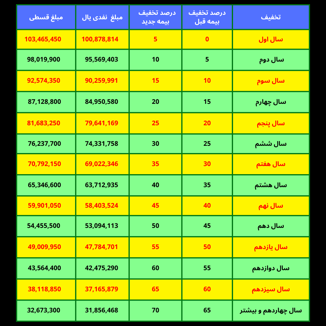 شش سیلندر