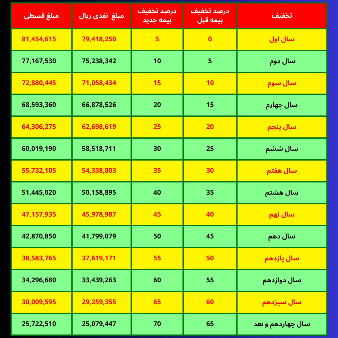 قیمت بیمه شخص ثالث 1404